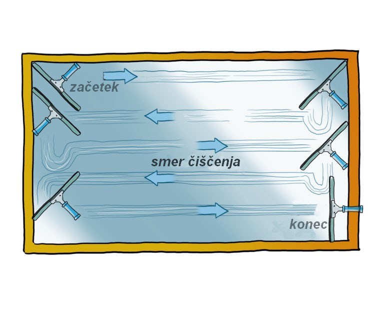 s tehnika čiščenja oken